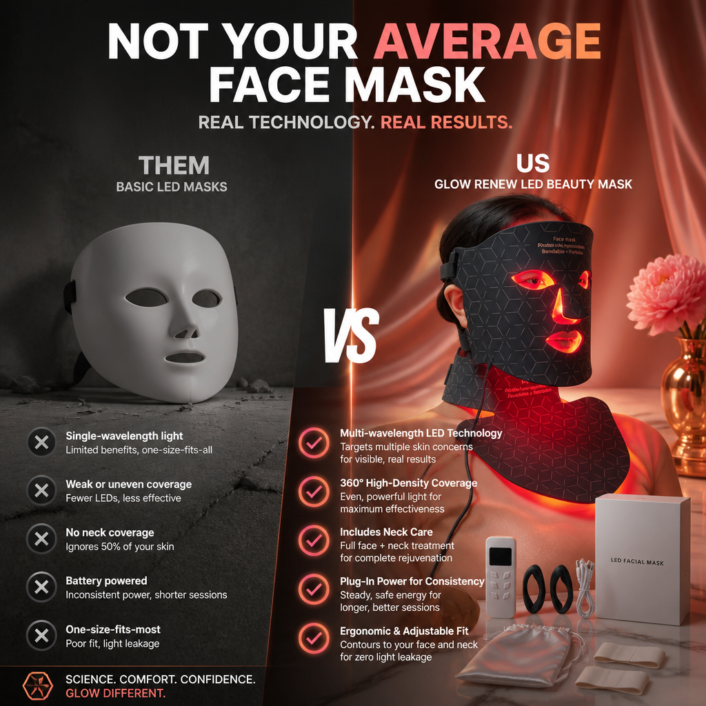 Glow Renew LED Beauty Mask